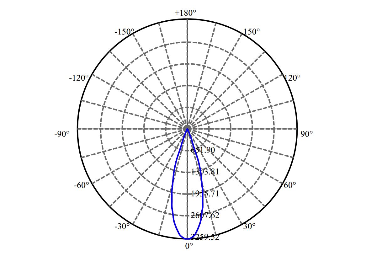 Nata Lighting Company Limited - Philips C10 1-0928-M